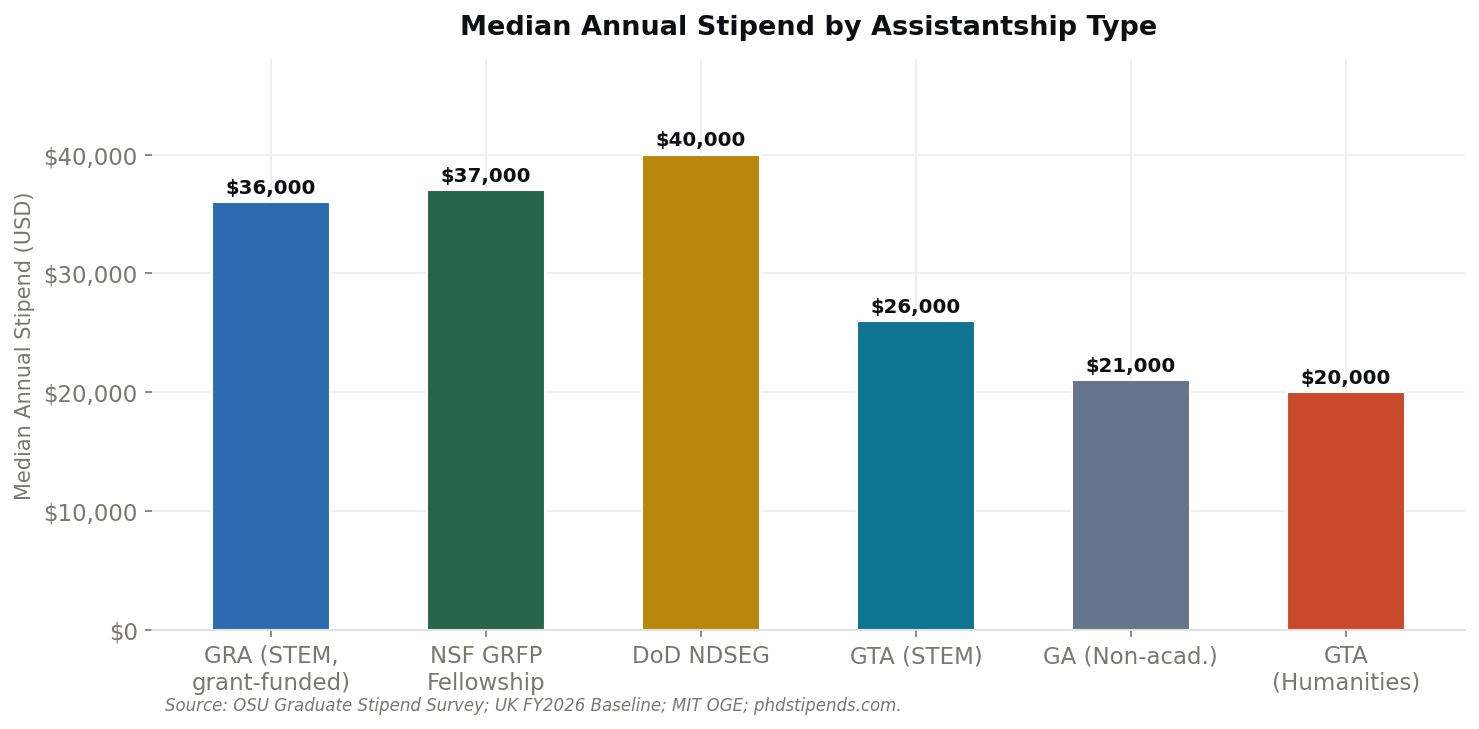 Federal agency share of science and engineering graduate researcher funding
