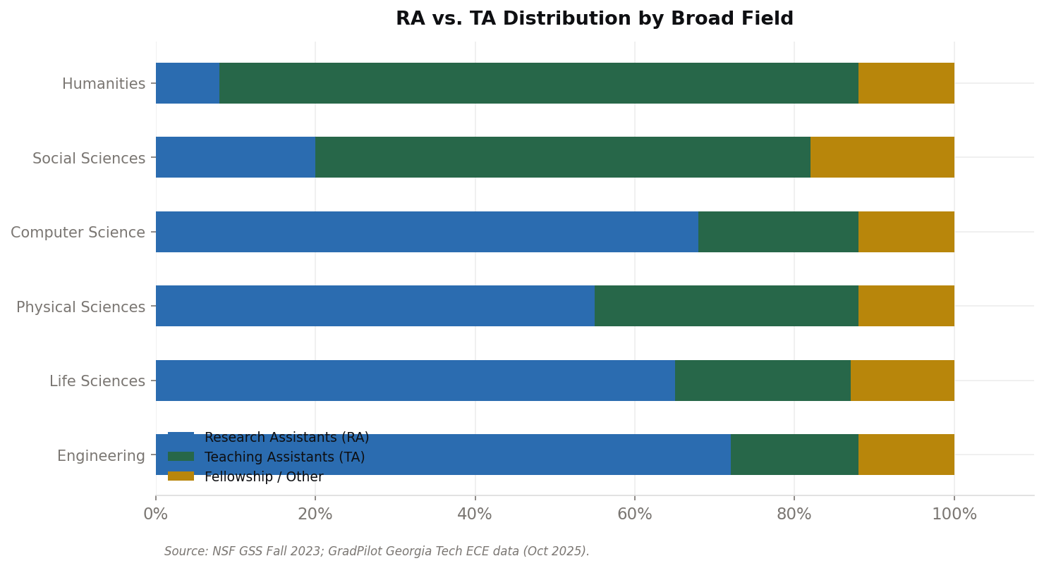 RA vs. TA distribution by broad field